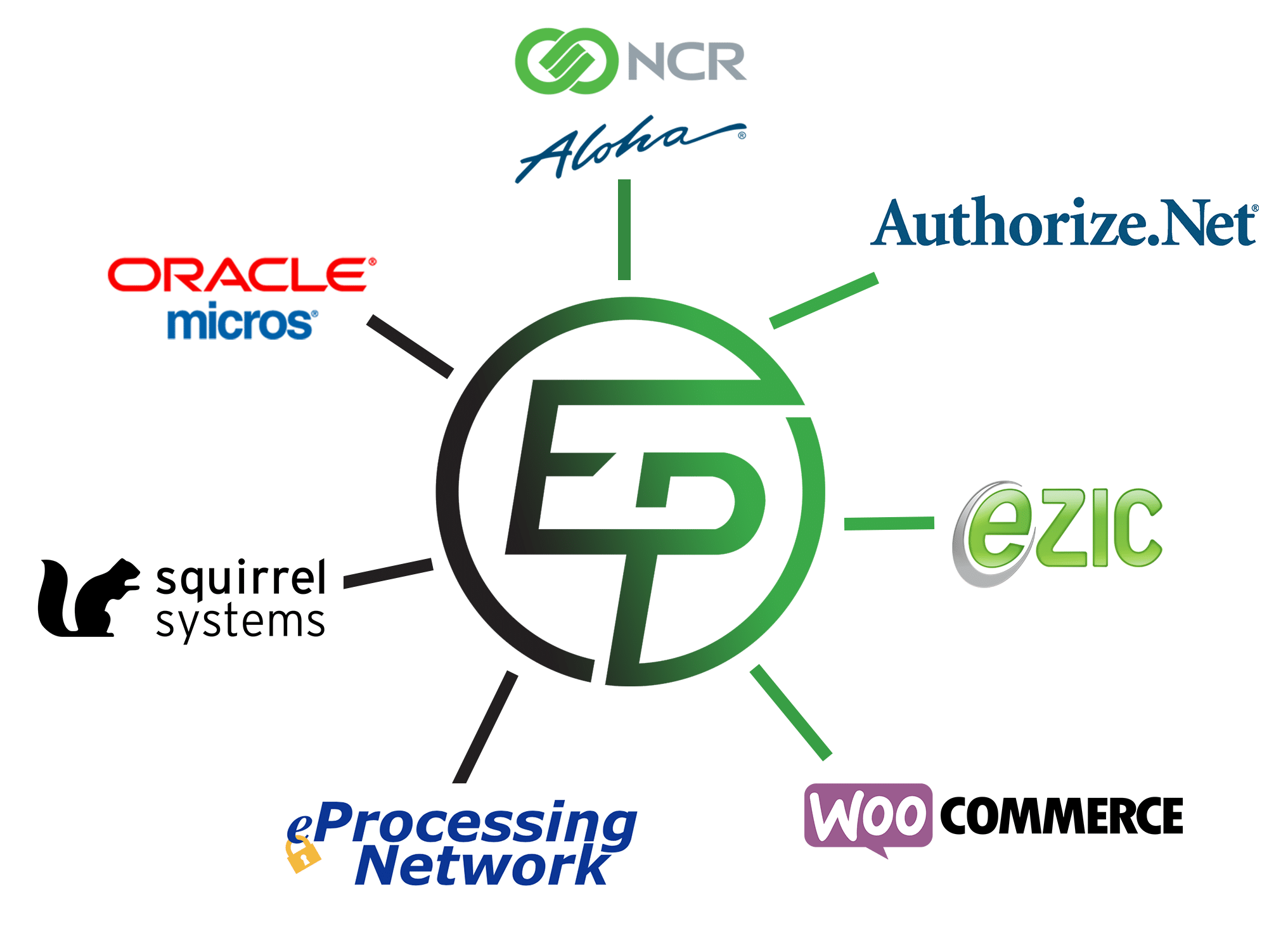 spidermap-integrations